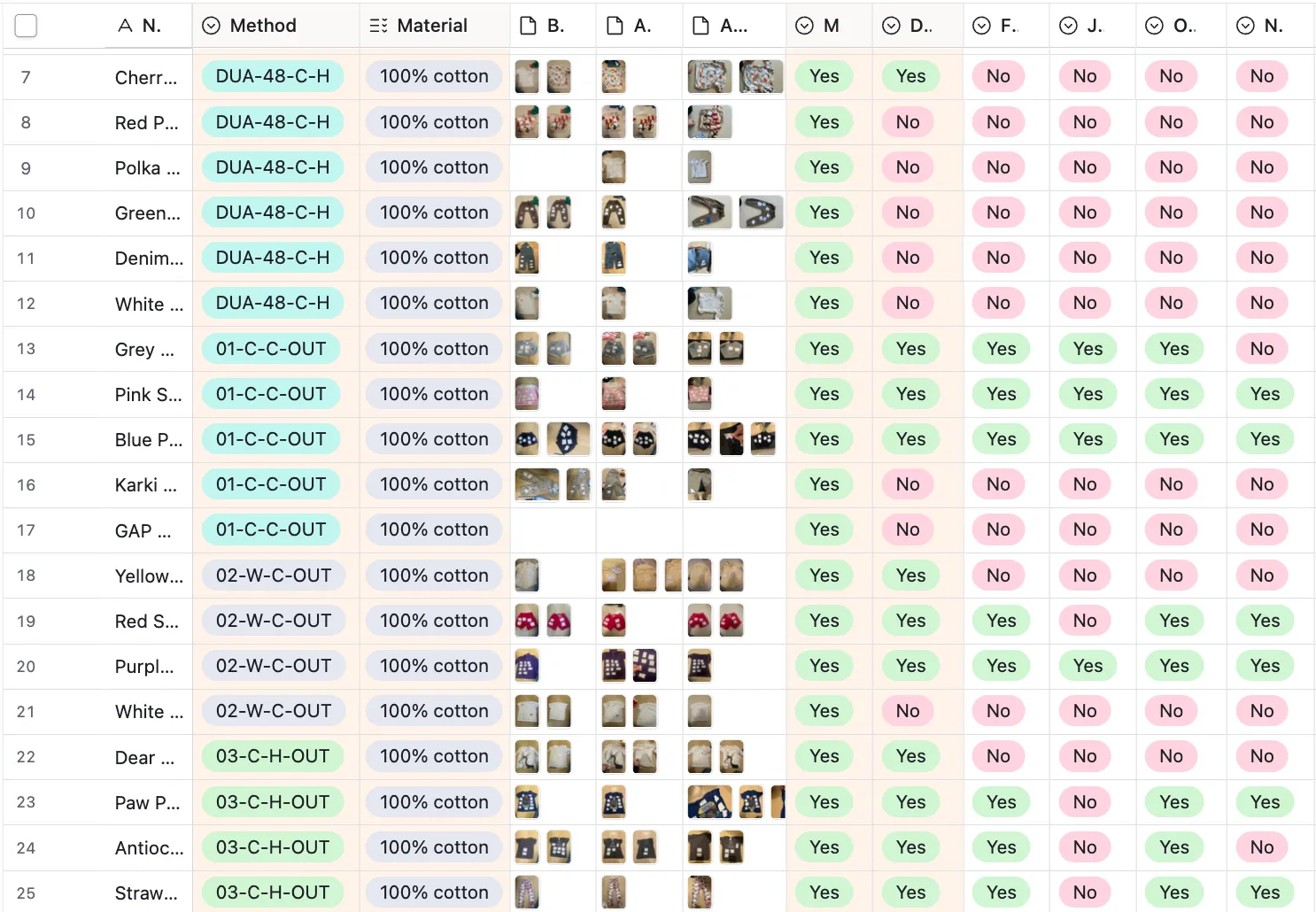 the research, documented in airtable